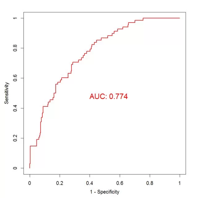 Data Analysis in Metabolomics Biomarker Research-Biomarker Evaluation figure 1